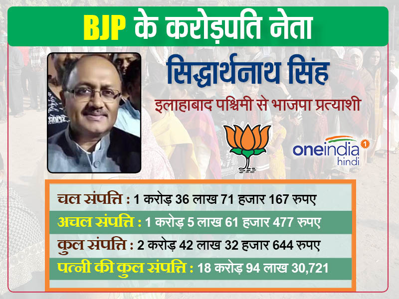 सिद्धार्थनाथ सिंह BJP