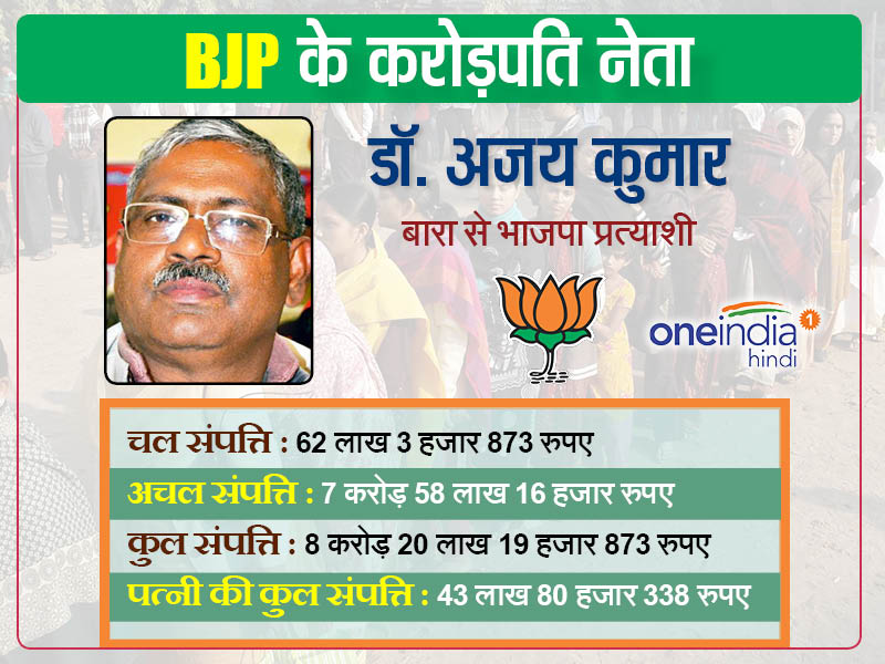 डॉ. अजय कुमार BJP