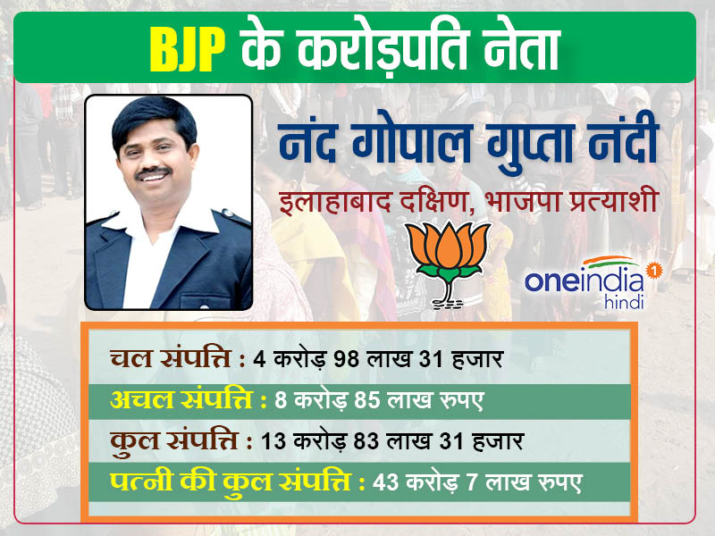 नंद गोपाल नंदी