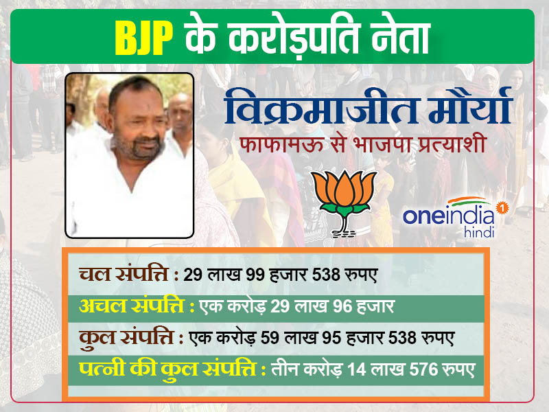 विक्रमाजीत मौर्या