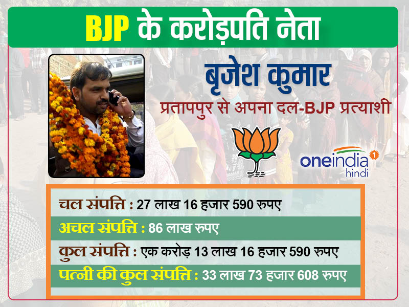  बृजेश कुमार