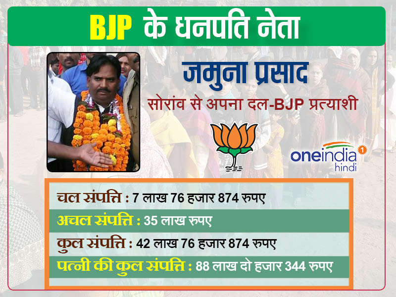जमुना प्रसाद BJP