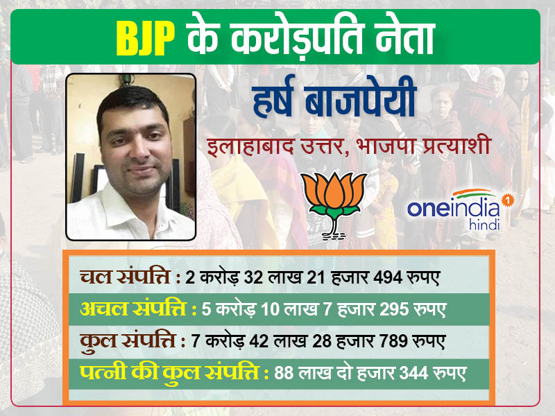 हर्ष बाजपेयी BJP