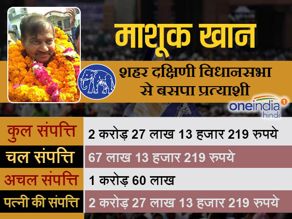 माशूक खान बसपा
