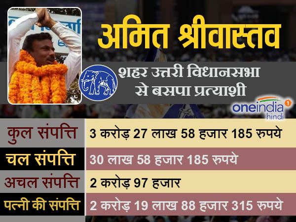 अमित श्रीवास्तव बसपा