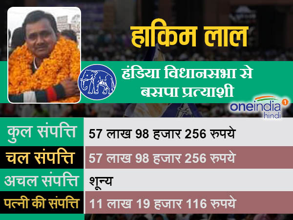 हाकिम लाल बसपा