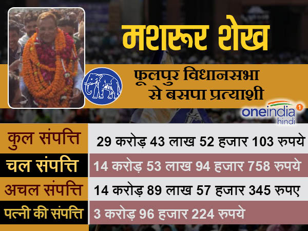 मशरूर शेख बसपा
