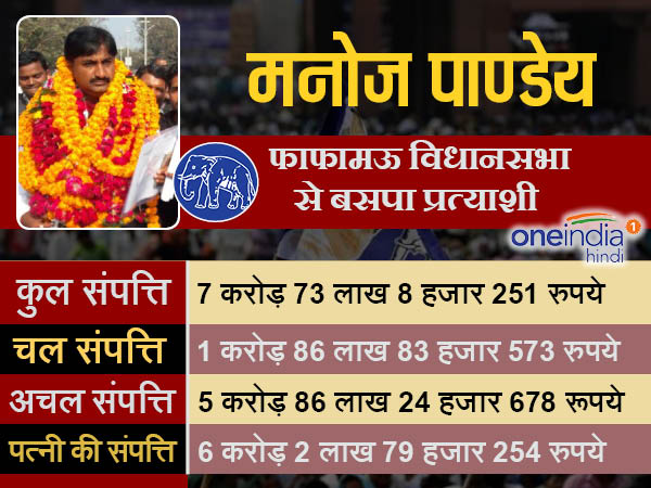 मनोज पांडे बसपा