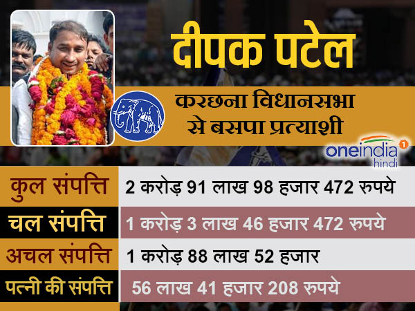 दीपक पटेल बसपा