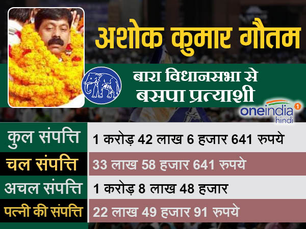 अशोक कुमार गौतम बसपा