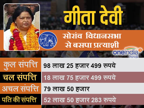 गीता देवी बसपा