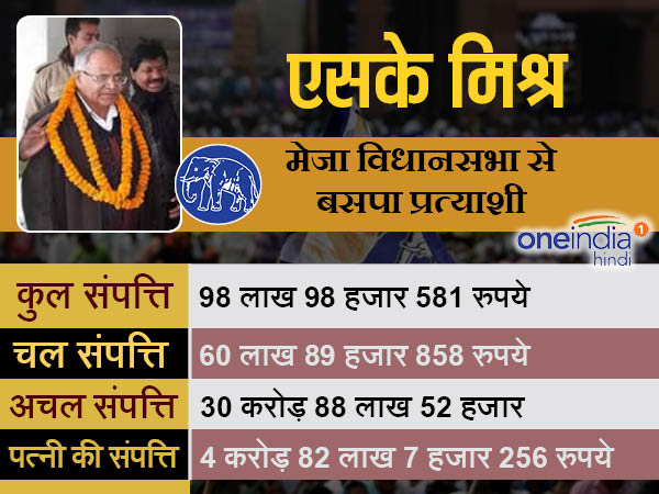 एसके मिश्र बसपा