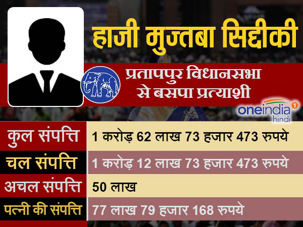 हाजी मुस्तफा सिद्दकी बसपा