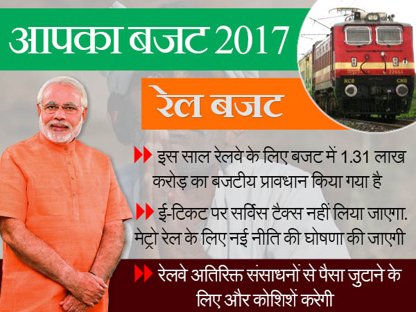 रेल बजट 3