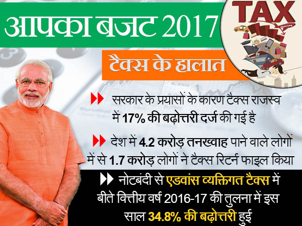 बजट टैक्स