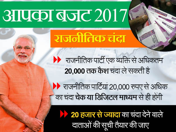 चंदा बजट