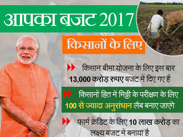 बजट किसान