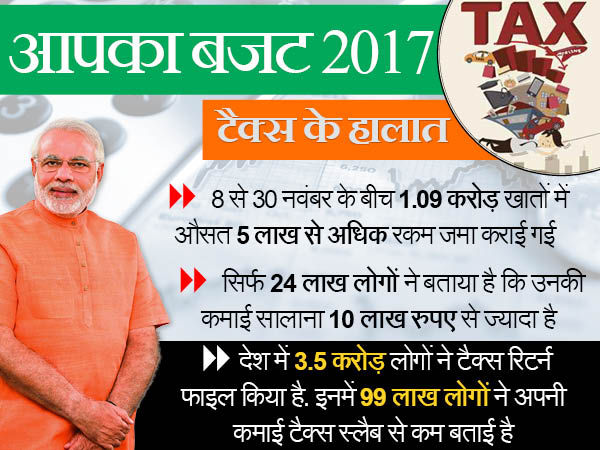 बजट टैक्स