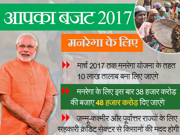 बजट महिलाएं