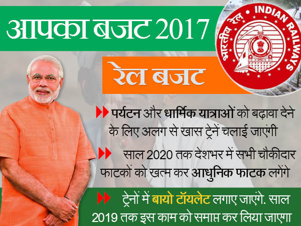 रेल बजट 2