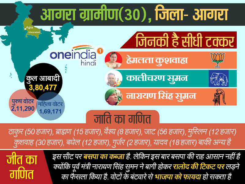 आगरा ग्रामीण विधानसभा सीट