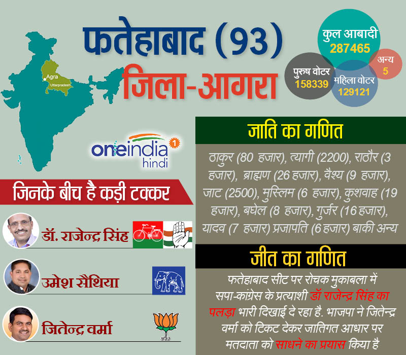 फतेहाबाद