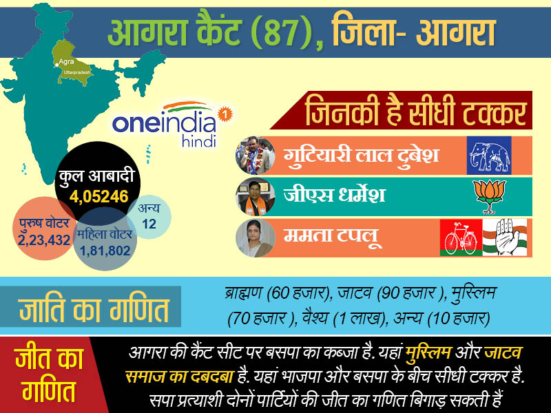 आगरा कैंट विधानसभा सीट