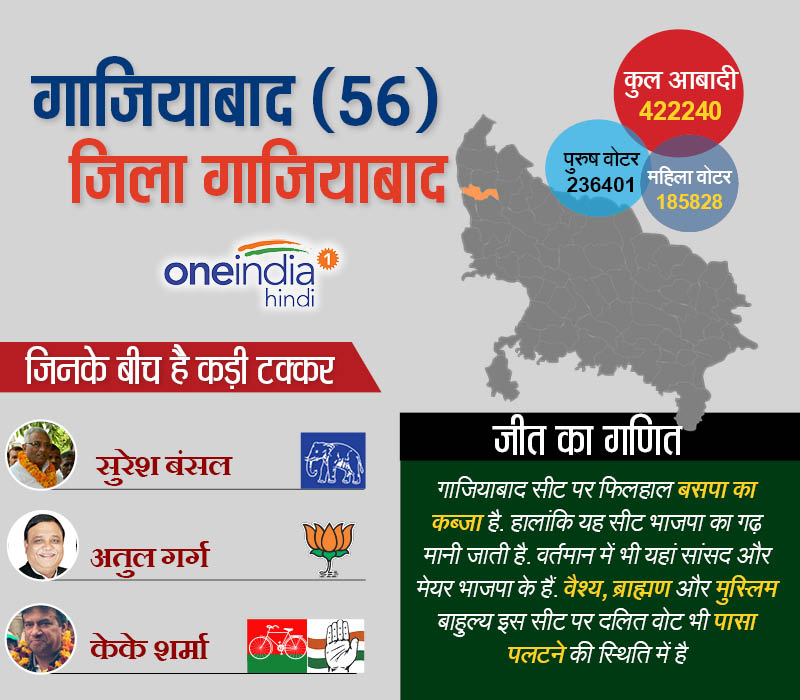 गाजियाबाद
