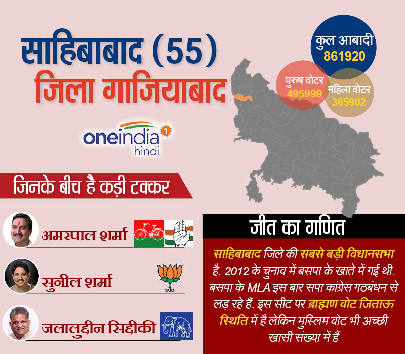 साहिबाबाद