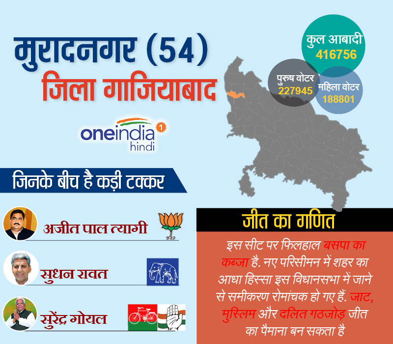 मुरादनगर