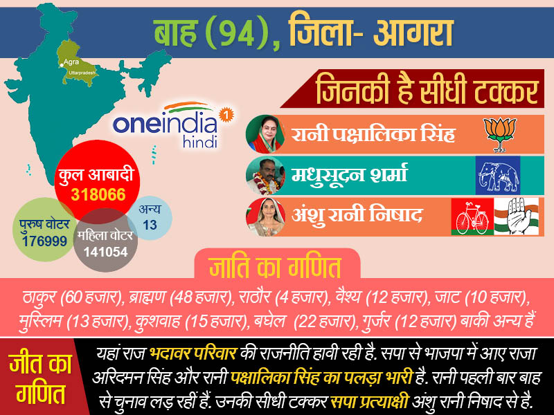 बाह विधानसभा सीट आगरा