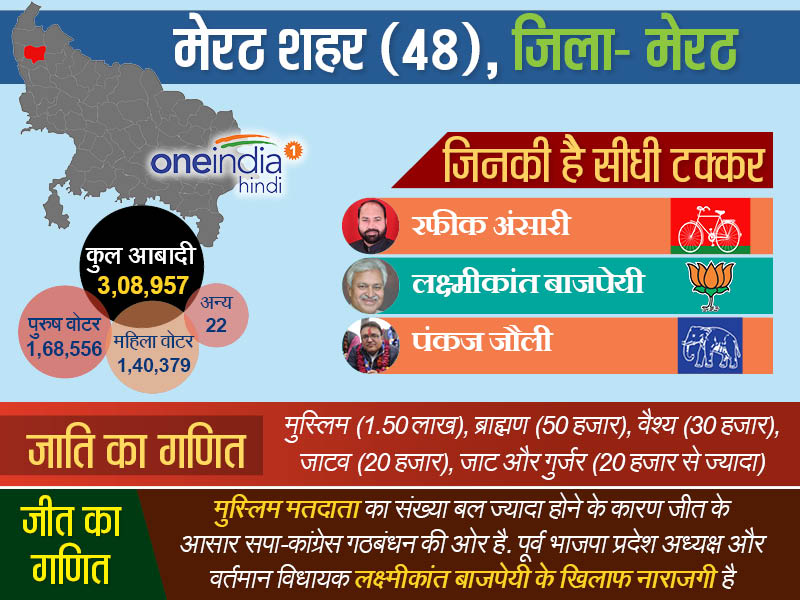 मेरठ शहर