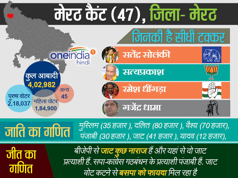 मेरठ कैंट