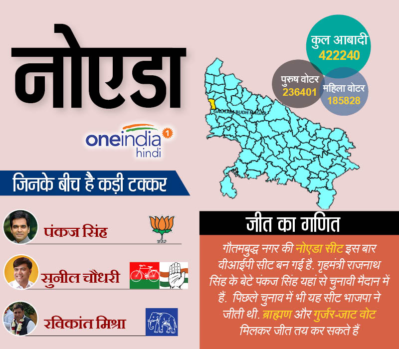 नोएडा