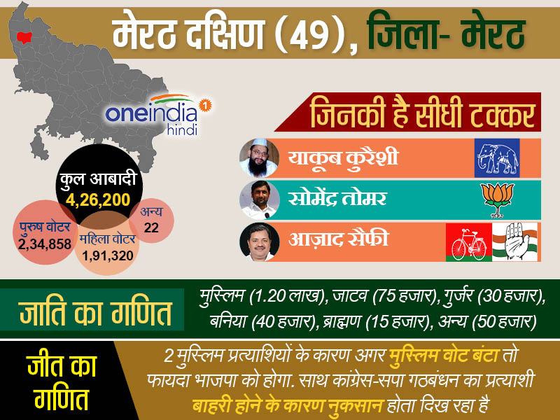 मेरठ दक्षिण