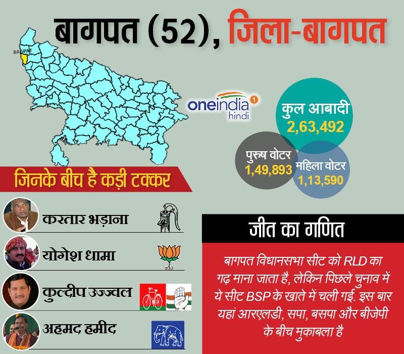 बागपत