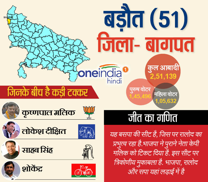 बड़ौत