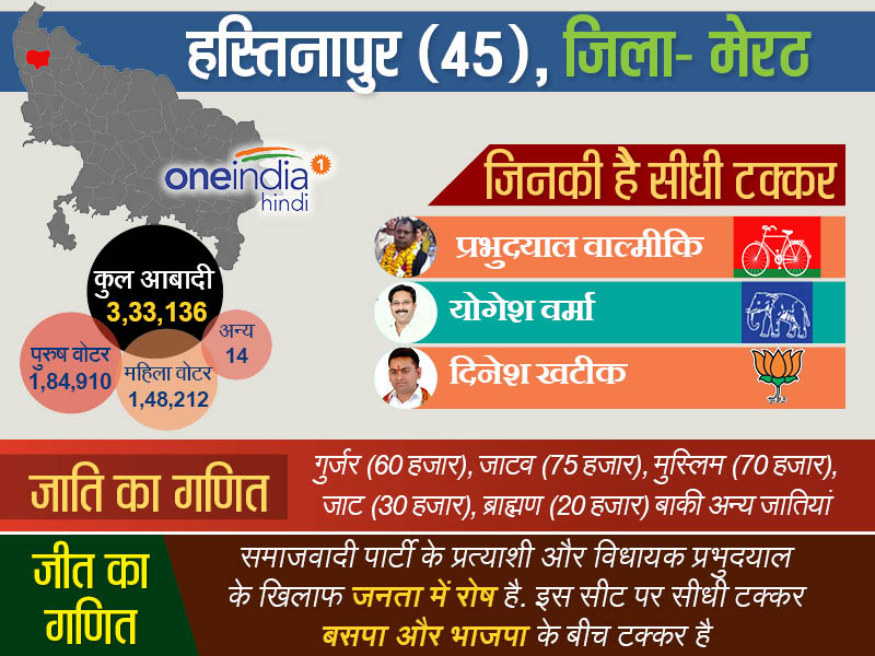 हस्तिनापुर मेरठ