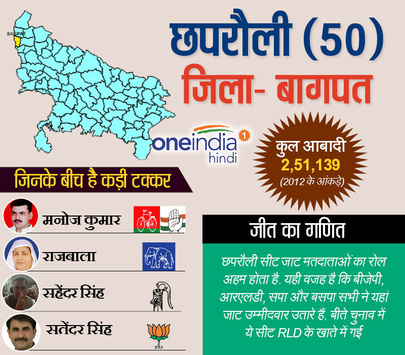 छपरौली