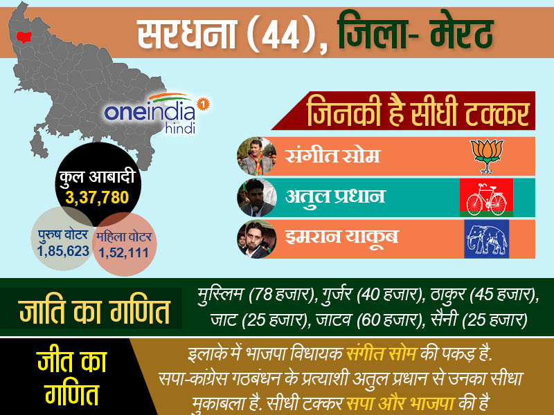सरधना मेरठ