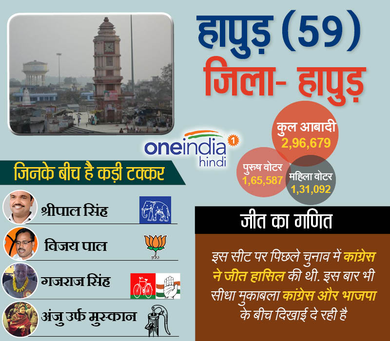 हापुड़