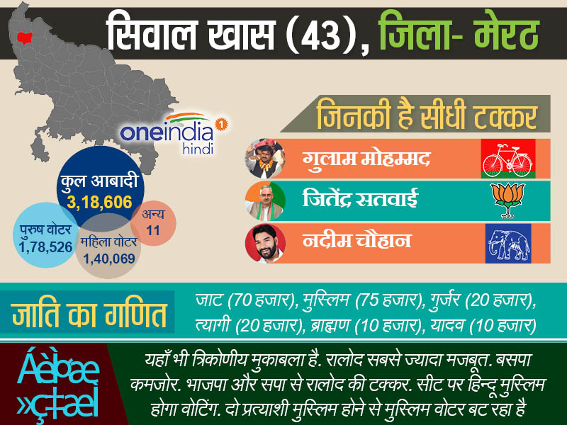 सिवालखास मेरठ