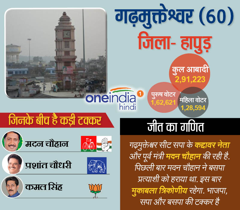 गढ़मुक्तेश्वर