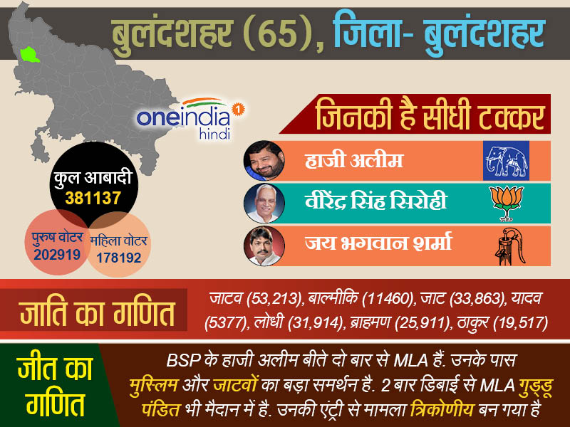 बुलंदशहर विधानसभा