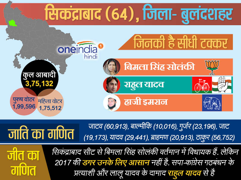 सिकंद्राबाद