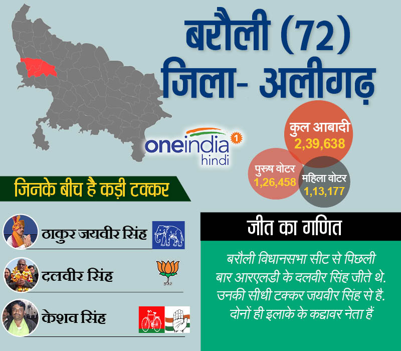 बरौली