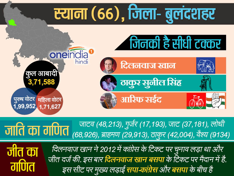 स्याना बुलंदशहर