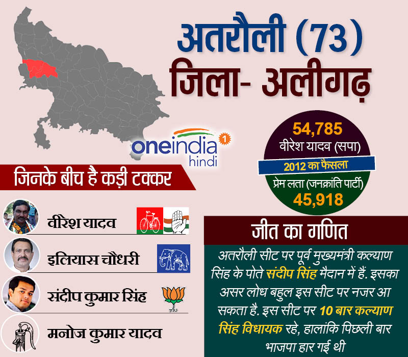 अतरौली अलीगढ़