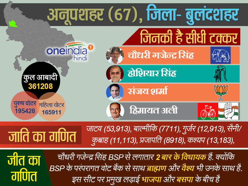अनूपशहर