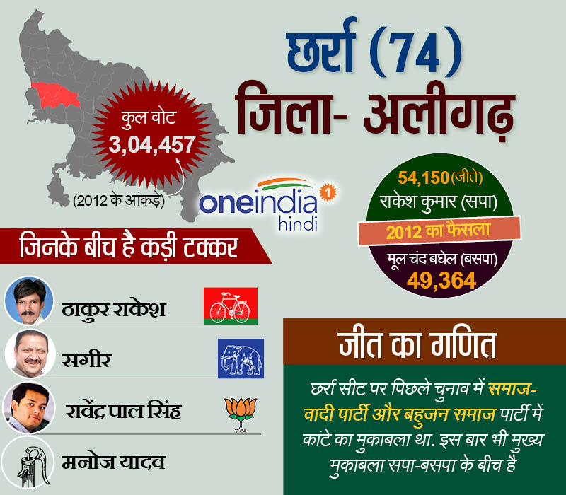 छर्रा अलीगढ़